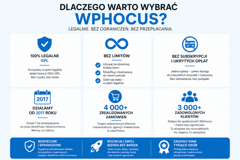 Infografika zalet  WPhocus